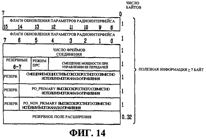 Способ передачи информации по управлению мощностью для высокоскоростного совместно используемого канала управления в системе подвижной связи (патент 2287902)