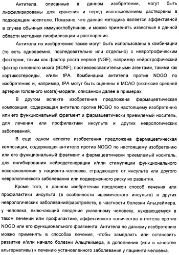 Nogo-a-нейтрализующие иммуноглобулины для лечения неврологических заболеваний (патент 2362780)