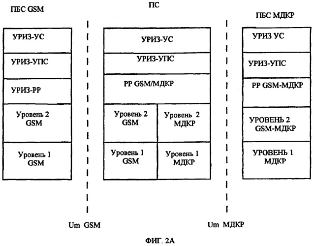 Синхронизация базовой станции для передачи обслуживания в гибридной сети gsm/мдкр (патент 2323544)
