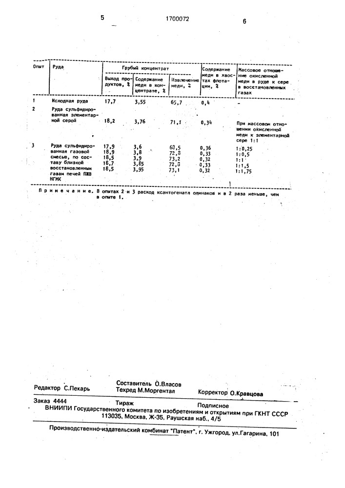 Способ извлечения меди из руд (патент 1700072)