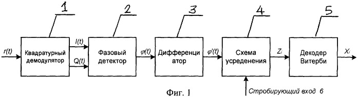 Структурная схема фазового детектора