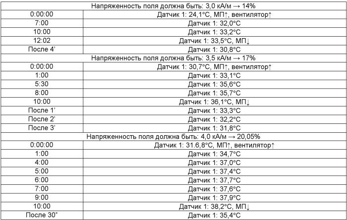 Имплантируемые продукты, содержащие наночастицы (патент 2524644)