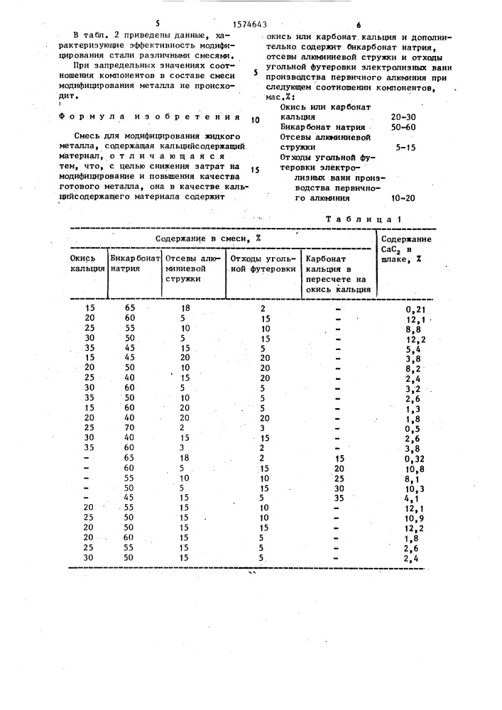 Смесь для модифицирования жидкого металла (патент 1574643)