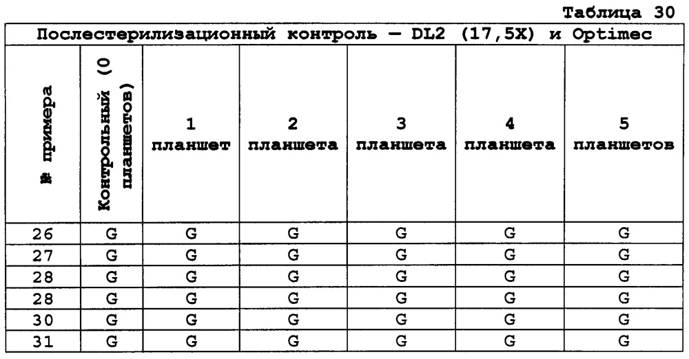 Ионные силиконовые гидрогели (патент 2628073)