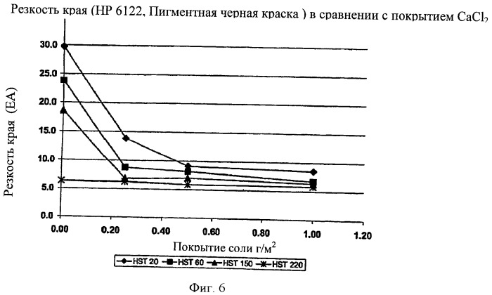 Лист для печати с улучшенным временем высыхания изображения (патент 2517559)