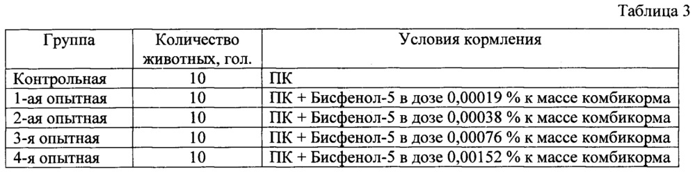 Способ кормления животных и птицы (патент 2654095)