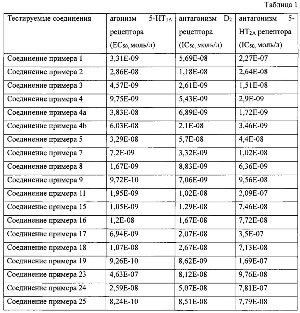 Гетероциклические соединения, способ их получения и их применение (патент 2667498)