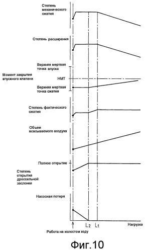 Двигатель внутреннего сгорания с искровым зажиганием (патент 2436982)