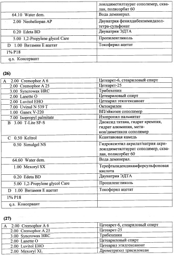 Противоперхотные композиции, содержащие пептиды (патент 2491052)