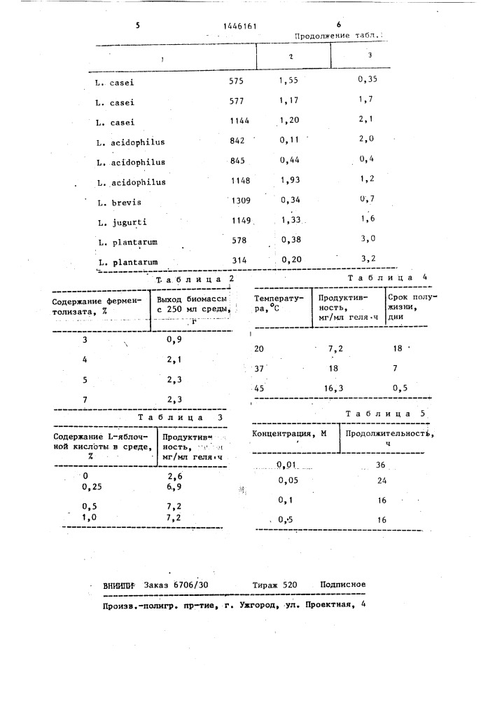 Способ получения l-лактата калия (патент 1446161)