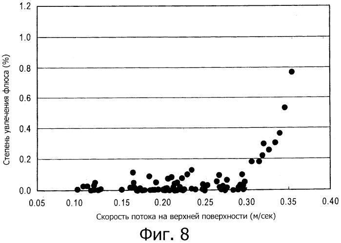 Способ непрерывной разливки стали (патент 2505377)