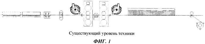 Способ прокатки для изготовления плоских изделий и прокатная линия (патент 2531015)