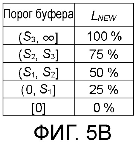 Способ передачи обслуживания между базовыми станциями, система радиосвязи, способ управления drx, базовая станция и терминал связи (патент 2504905)