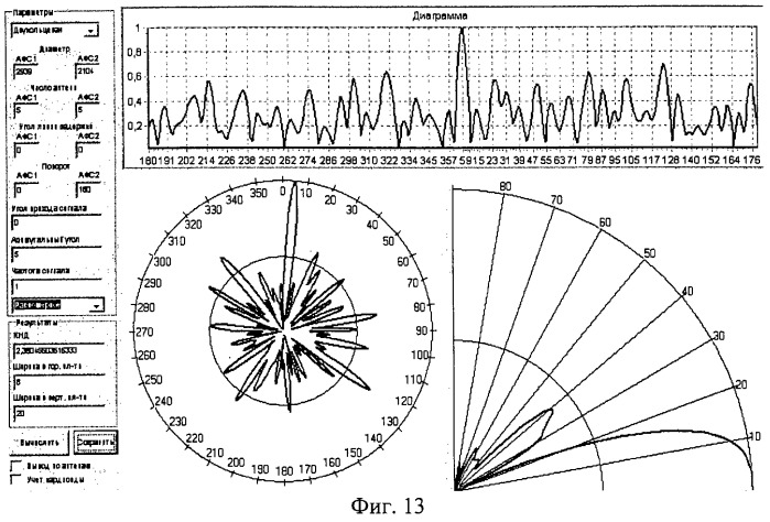 Диаграмма направленности кольцевой антенной решетки