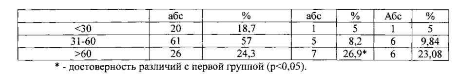 Способ прогнозирования вероятности хронической болезни почек после дистанционной ударно-волновой литотрипсии (патент 2637424)