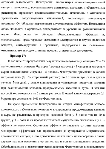 Состав, обладающий модуляторной активностью с соразмерным влиянием, фармацевтическая субстанция (варианты), применение фармацевтической субстанции, фармацевтическая и парафармацевтическая композиция (варианты), способ получения фармацевтических составов (патент 2480214)