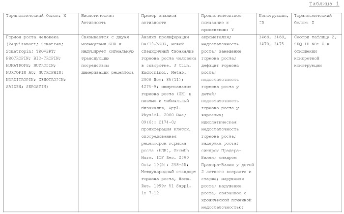 Слитые белки альбумина (патент 2369404)