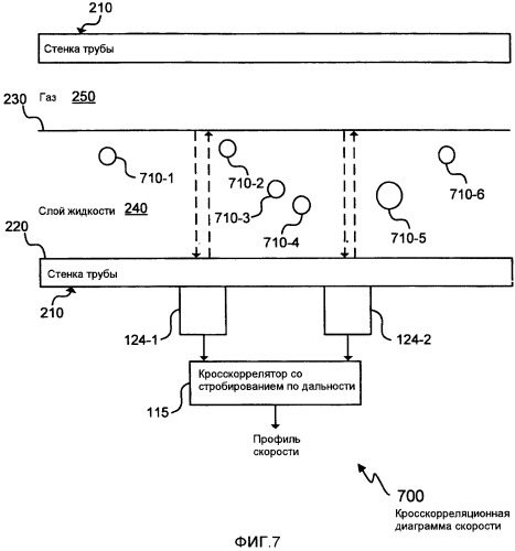 Накладной ультразвуковой многофазный расходомер (патент 2490598)