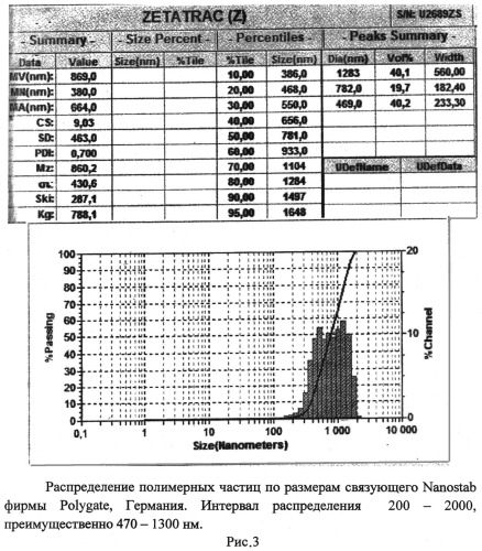 Способ укрепления естественных грунтов и минеральных материалов для строительства дорог (патент 2509188)