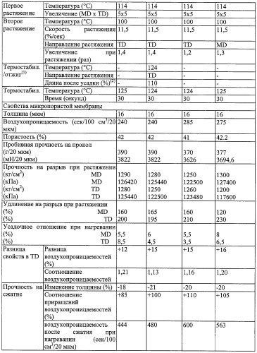 Способ получения микропористых полиолефиновых мембран и микропористые мембраны (патент 2432372)