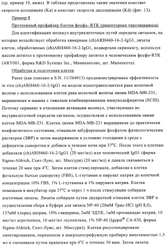 Химерные и гуманизированные антитела к cd44, которые опосредствуют цитотоксичность в отношении раковых клеток (патент 2487723)