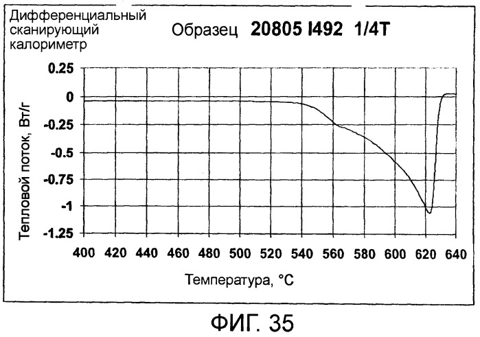 Гомогенизация и термическая обработка отливаемого металла (патент 2424869)