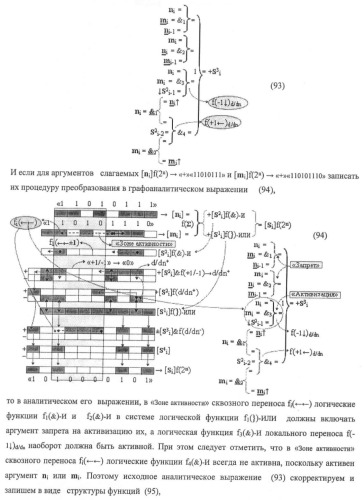 Функциональная структура предварительного сумматора f ([ni]&amp;[ni,0]) условно &quot;i&quot; и &quot;i+1&quot; разрядов &quot;k&quot; группы параллельно-последовательного умножителя f ( ) для позиционных аргументов множимого [ni]f(2n) с применением арифметических аксиом троичной системы счисления f(+1,0,-1) (варианты русской логики) (патент 2439658)