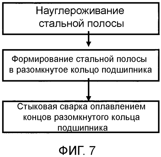 Способ изготовления кольца подшипника, кольцо подшипника и подшипник (патент 2570594)