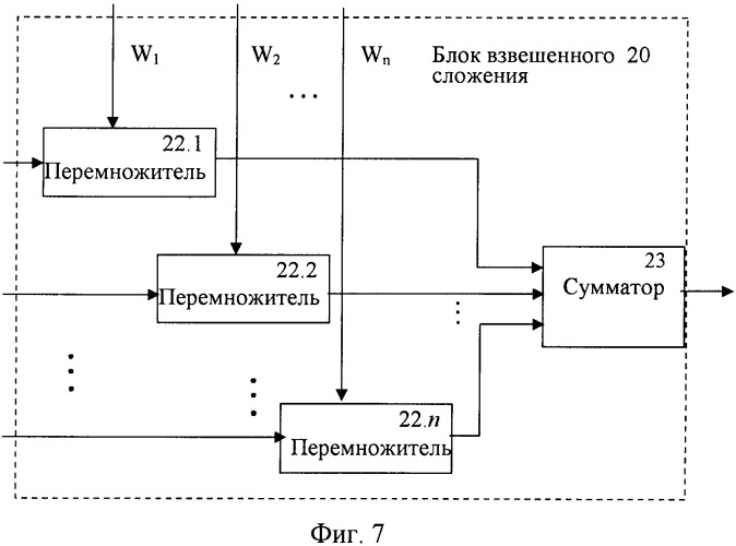 Адаптивная антенная система для панорамного радиоприемника (патент 2339132)