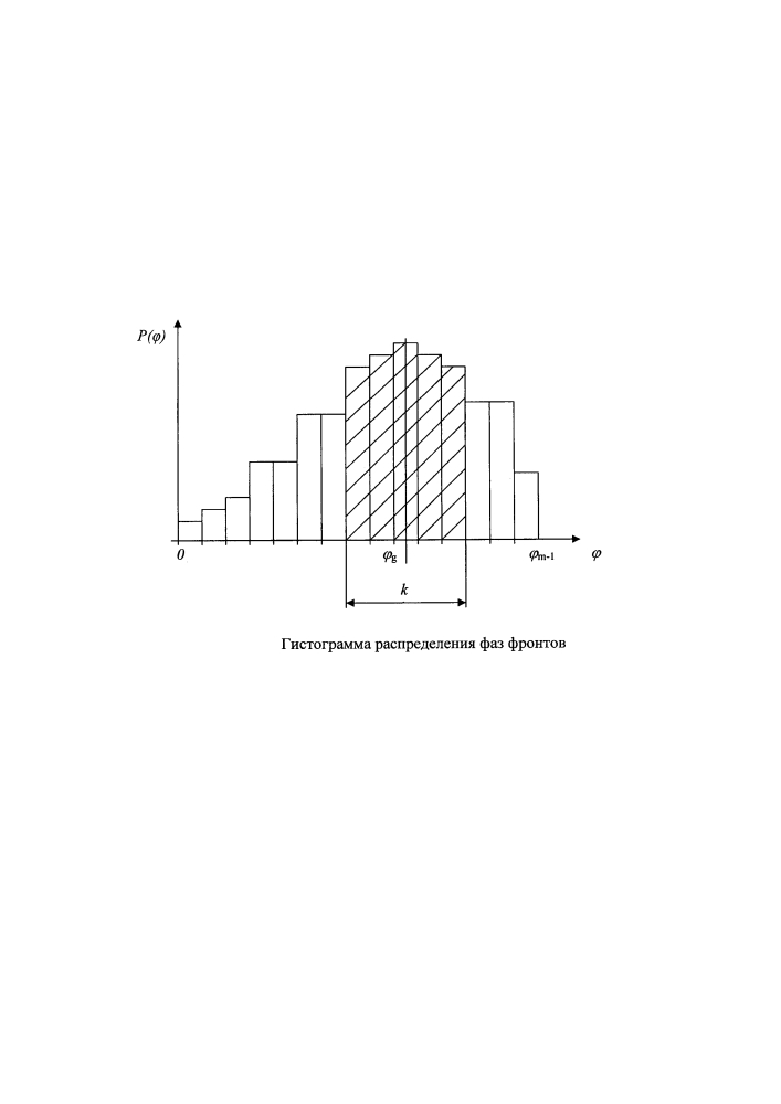 Способ тактовой цифровой синхронизации (патент 2640731)