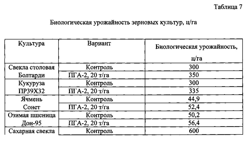 Комплексное удобрение (патент 2617345)