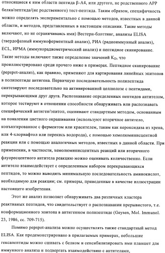 Антитела к амилоиду бета 4, имеющие гликозилированную вариабельную область (патент 2438706)