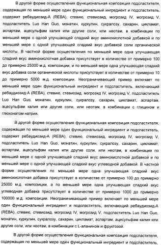 Композиция интенсивного подсластителя с фитостерином и подслащенные ею композиции (патент 2417033)