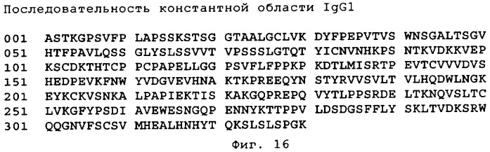 Антитела к рецептору интерлейкина-1 и их применение (патент 2369617)