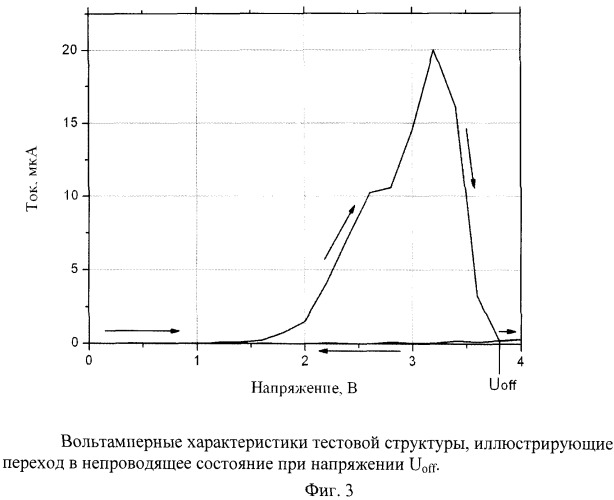 Способ изготовления диэлектрического слоя мдп структур, обладающих эффектом переключения проводимости (патент 2529442)