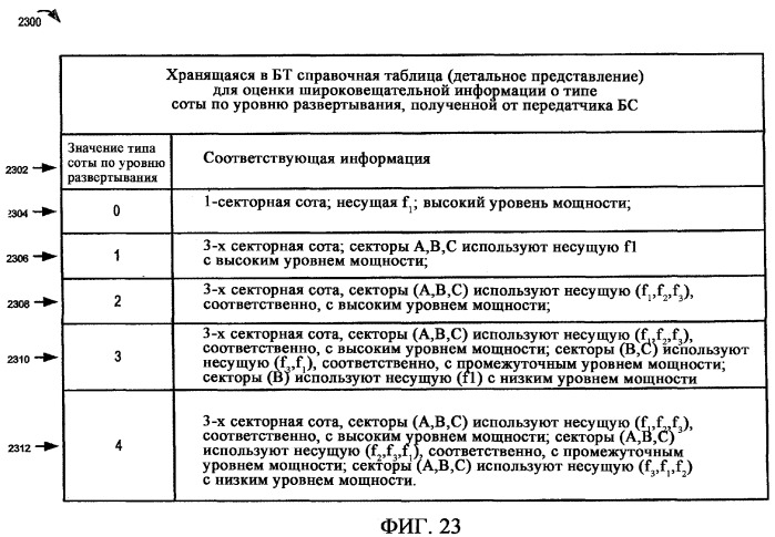 Способы и устройство для передачи с использованием множества несущих (патент 2372748)