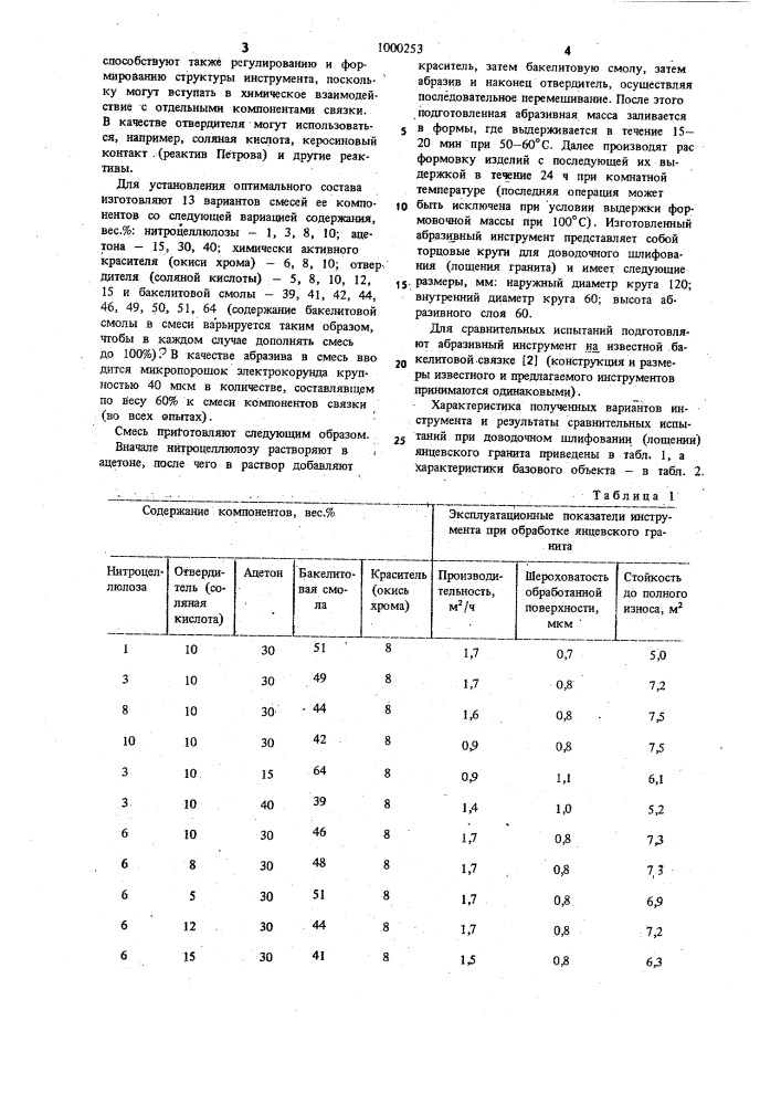 Связка для изготовления абразивного инструмента (патент 1000253)