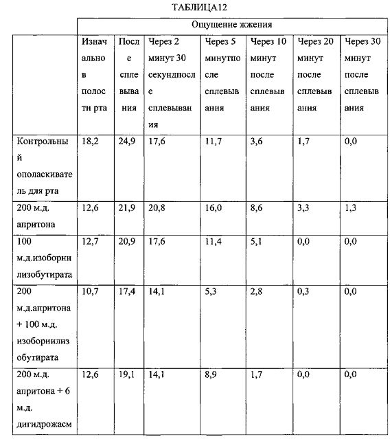 Композиции для уменьшения ощущений, вызванных рецепторами trpa1 и trpv1 (патент 2605297)