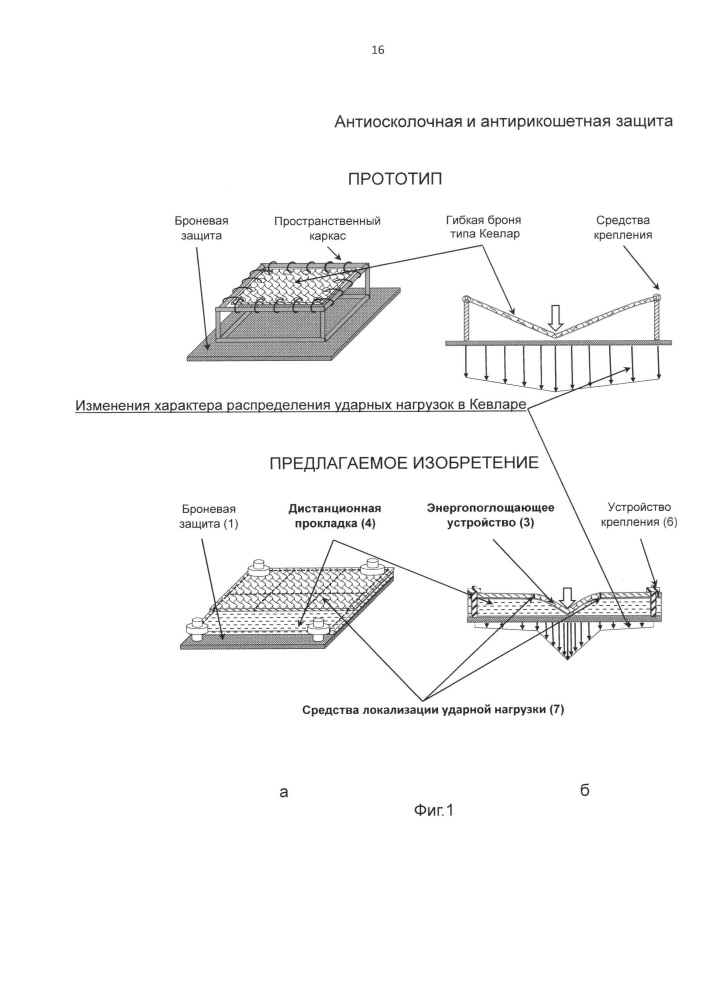 Антиосколочная и антирикошетная защита (патент 2665423)