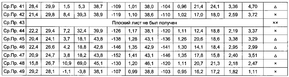 Трафарет для высверливания отверстий (патент 2598753)