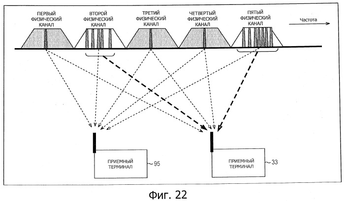 Устройство и способ передачи, и устройство, и способ приема (патент 2524365)