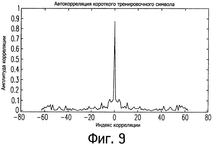 Новая структура фрейма и тренировочная структура для систем с множеством несущих (патент 2498516)