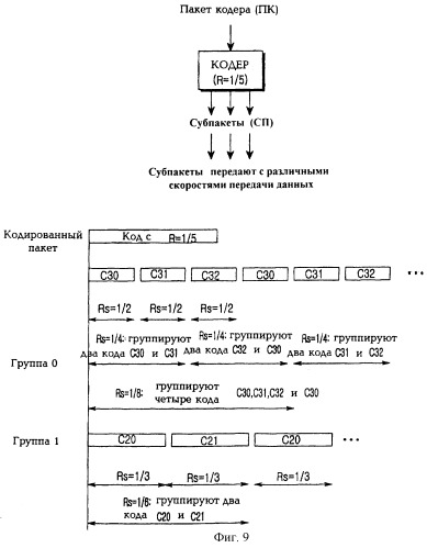 Устройство и способ генерации кодов в системе связи (патент 2251793)