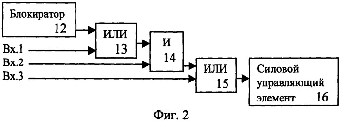 Система безопасности крана стрелового типа (патент 2314248)