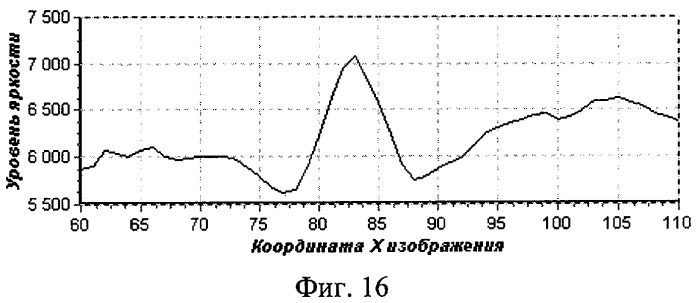 Способ измерения скорости движения протяженных объектов (патент 2398240)