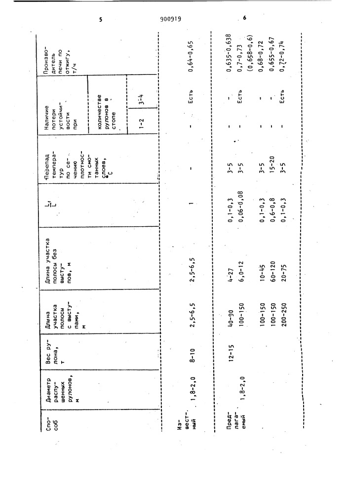 Способ формирования распушенных рулонов (патент 900919)