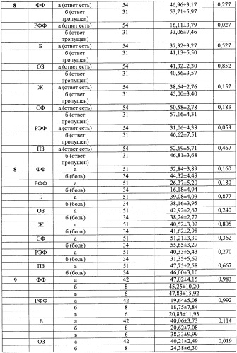 Способ оценки качества лечения больных в отделениях терапевтического профиля (патент 2342073)