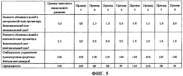 Пневматическая шина (патент 2524522)