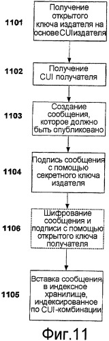 Одноранговый обмен контактной информацией (патент 2444054)