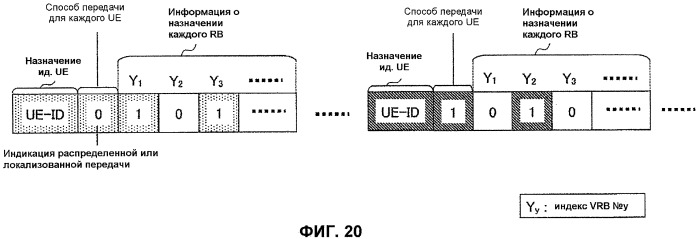 Передающее устройство и способ передачи данных (патент 2429571)